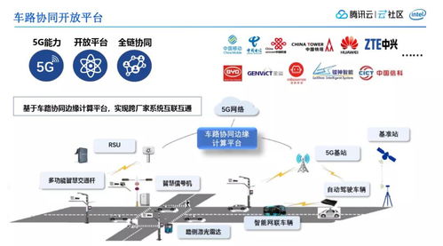 5G時(shí)代下邊緣云計(jì)算的車路協(xié)同實(shí)踐 鵝廠車聯(lián)網(wǎng)探索