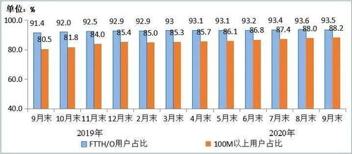 工信部IPTV用戶規(guī)模突破3.1億戶，九個(gè)月內(nèi)凈增1580萬戶