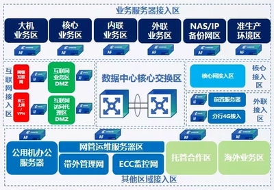 立足創(chuàng)新 深耕場(chǎng)景 扎根金融——深信服亮相2019中國(guó)國(guó)際金融展，賦能智能金融新生態(tài)