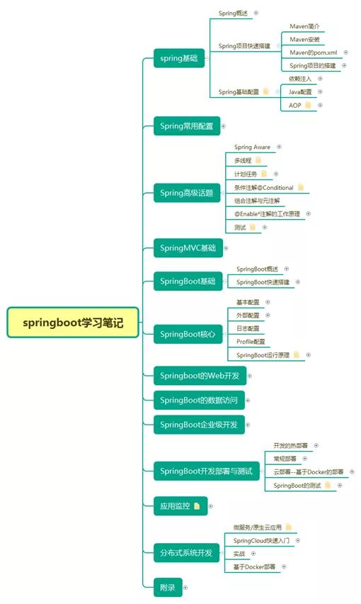 分布式與微服務(wù)體系下的JVM、Redis、MySQL面試核心問(wèn)答與最新趨勢(shì)——阿里等一線大廠實(shí)戰(zhàn)經(jīng)驗(yàn)分享